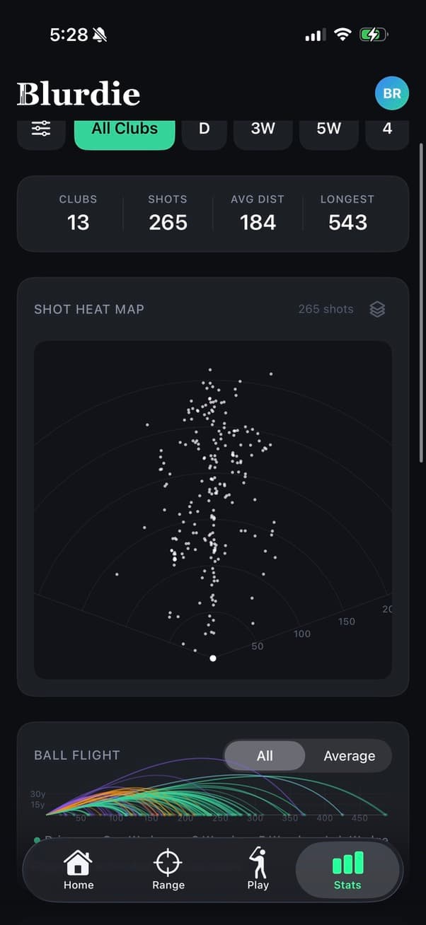 Stats dashboard with a shot heat map showing dispersion and a ball-flight chart by club.